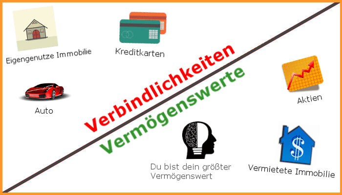 Übersicht von Verbindlichkeiten und Vermögenswerten